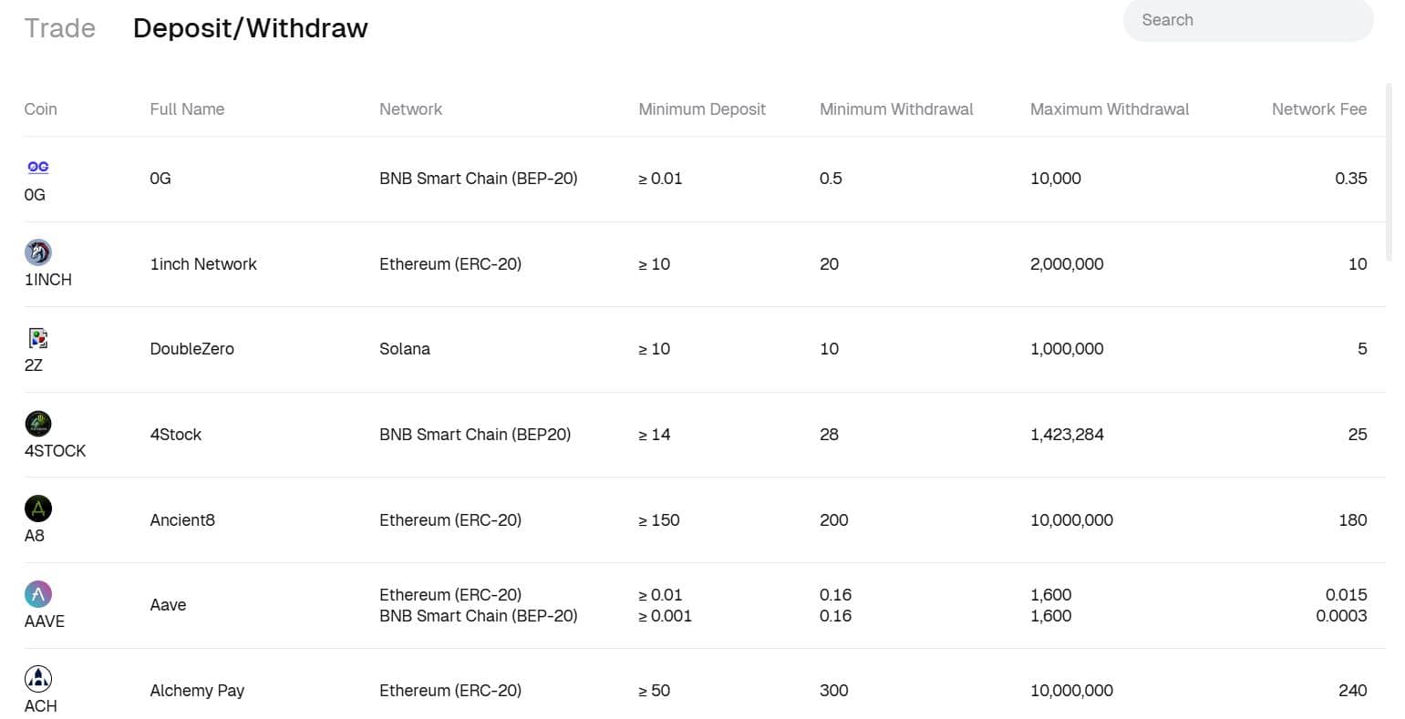 bitunix DW fees